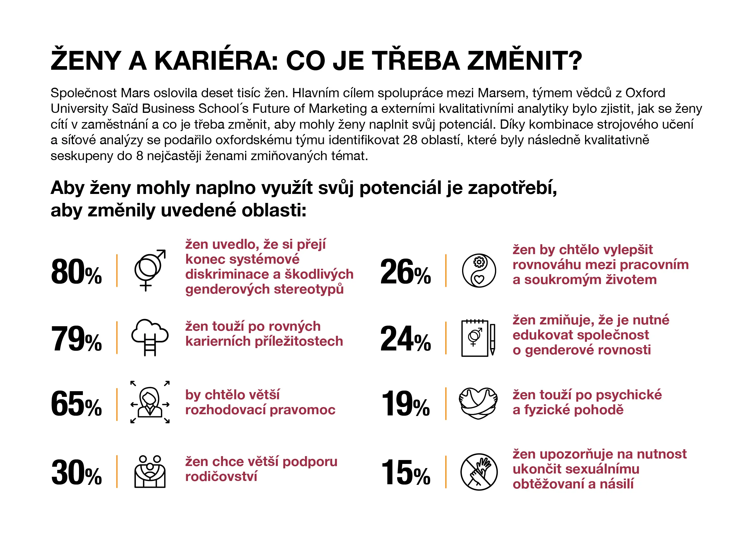 Více než 10 000 žen z 88 zemí vyslalo silnou výzvu k změnám v systému, které by měly vést k odstranění bariér, jimž čelí.